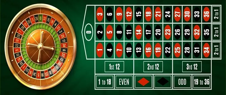 Cách Chơi Roulette Nhà Cái 789Bet Chắc Thắng Cho Tân Binh